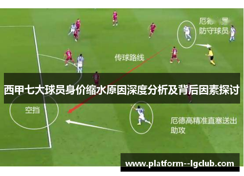 西甲七大球员身价缩水原因深度分析及背后因素探讨