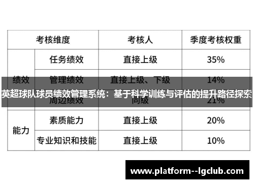 英超球队球员绩效管理系统：基于科学训练与评估的提升路径探索