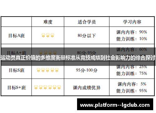 运动员真正价值的多维度衡量标准从竞技成绩到社会影响力的综合探讨 运动员真正价值的多维度衡量标准从竞技成绩到社会影响力的综合探讨