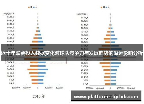近十年联赛投入数据变化对球队竞争力与发展趋势的深远影响分析